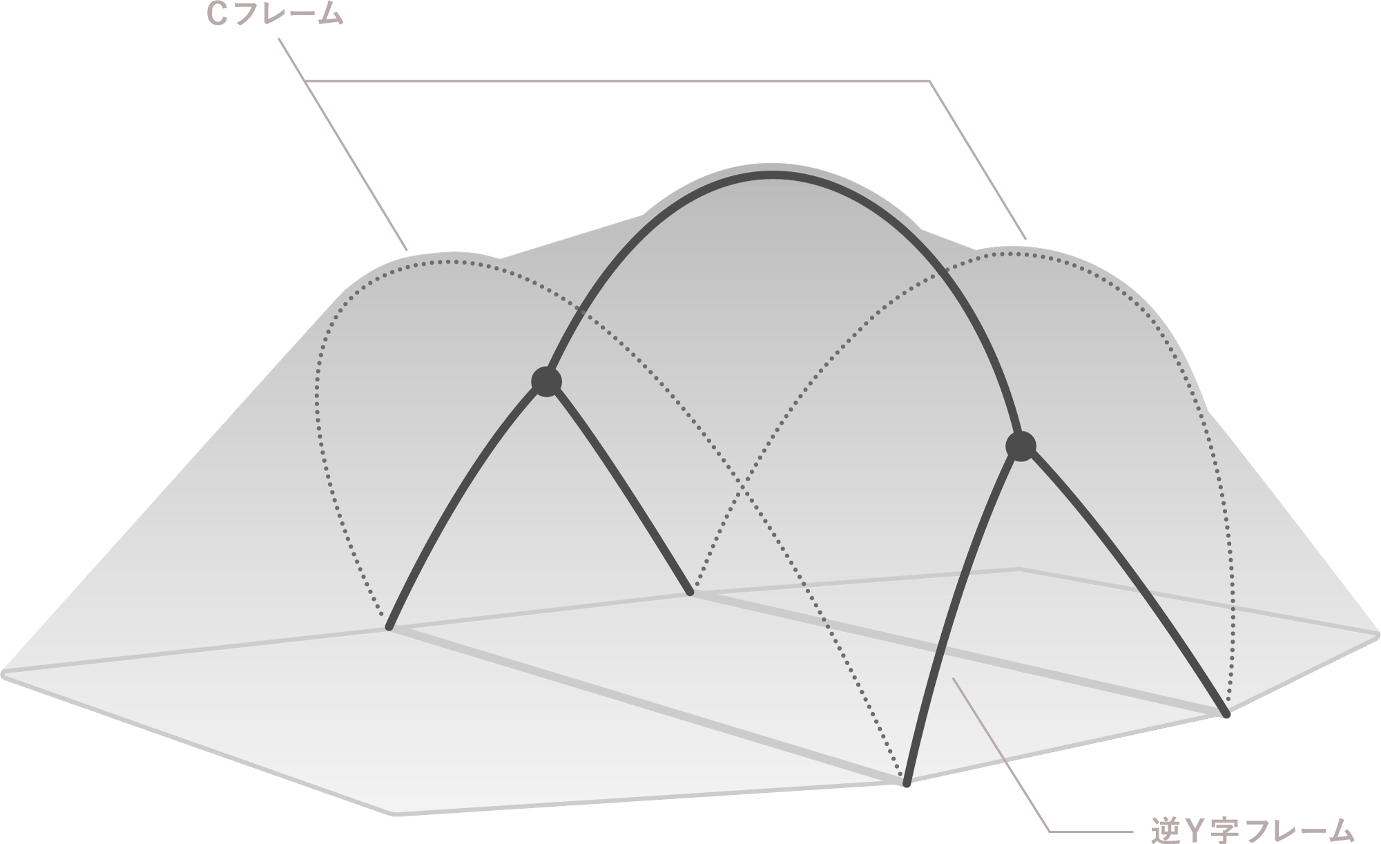 ハイブリッド型のフレーム構造