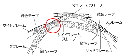X[u}