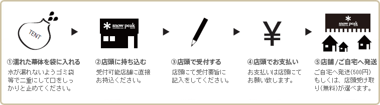 XɎޏꍇ̗