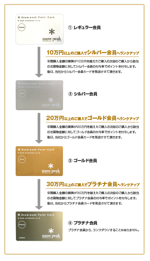 4.会員ランクアップについて < スノーピーク ポイントカードご利用案内 ...