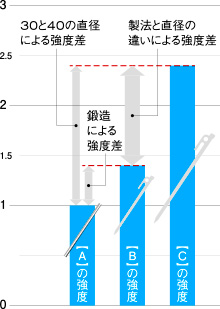 ソリッドステーク