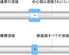 ソリッドステーク